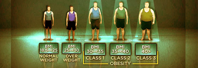 obesity